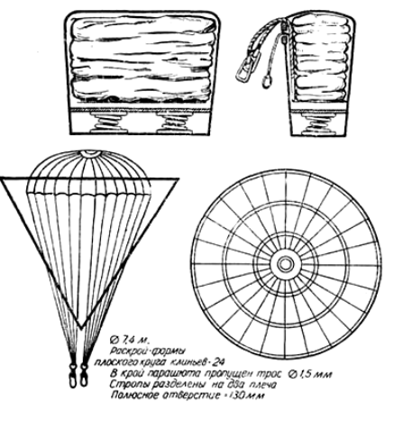 Парашют РК-1. Схема. Фото: авиару.рф