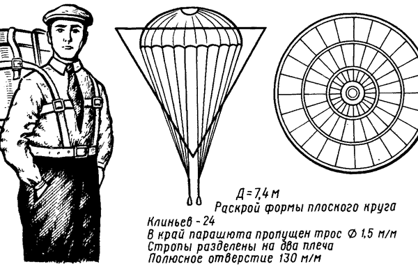 Парашют Г.Е.Котельникова РК-1 образца 1911 г. (по чертежам Котельникова). Фото: авиару.рф