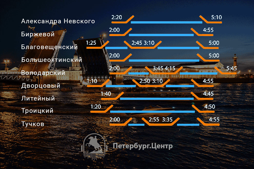 Карта мостов санкт петербурга с названиями и временем развода